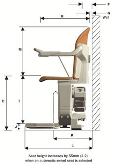 stairlift side elevation